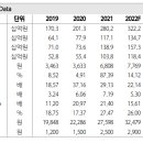 리노공업 : 역시 너무 잘해 주고 있다 이미지