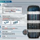 W 타이어 이미지