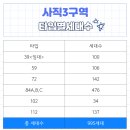 사직역 4번 출구 이미지