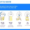 첨단기업2로-1 이미지