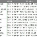 동아대THE바른태권도 이미지
