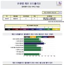 에스비글로벌 이미지