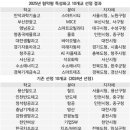 무한산업안전 이미지