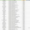 의료법인 온그룹의료재단 온요양병원 이미지