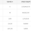 운수대통가판점 이미지