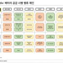 서플라인
