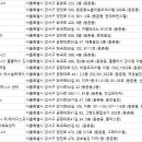 (주)케이디플러스 이미지