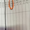 지정민박