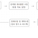 노인케어 테일러드하는 과정 이미지