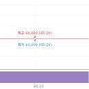 (주)한국종합화학 | 2026.05.20 차트와 함께 보는 오늘의 특징주