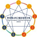 한국형에니어그램 1,2단계 | 에니어그램 교육 2단계_에니어그램 탐구