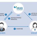 KT공인중개사사무소 네이버블로그