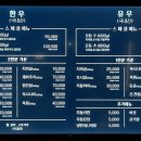 충청도예전시장 네이버블로그