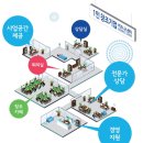 중소기업비즈니스센터 이미지