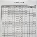 제이매쓰수학교습소