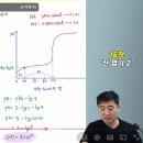 핵심이론 16장 개념확인문제 04번 이미지