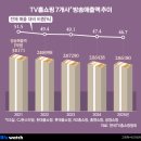 대화홈쇼핑