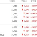 동진통신(주) 이미지