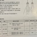 골프 엘보우 어깨통증 맥스텐스 EMS 저주파 마사지기로 관리하기