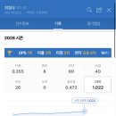 [KBO] 현재 리그 OPS 1위 이미지