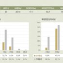 경락농장 이미지