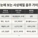 경희가온한의원 네이버블로그