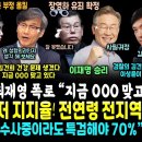 최재영 목사 폭로 김건희가 지금 이미지