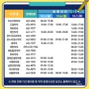 온누리동산약국 이미지