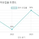명수유치원