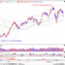 ﻿2월 24일 주식시황 - 미국 국채금리 급락, 제조업/서비스업 PMI 급락, 금 가격 급등 이미지