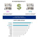 세종광고 음식점 식당 홍보는 블로그광고 회사 마케팅 전문업체 직접찾아뵙겠습니다.