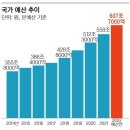 [이코노믹스] 25년 전 IMF 사태의 교훈(敎訓) 이미지