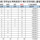 2025.12.13~14. 2025년 제5회 전라남도체육회장기 배드민턴대회 [클럽별 참가비 및 참가팀 명단] 이미지