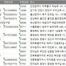 예구길 네이버블로그