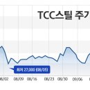동원스틸 이미지