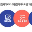 더브레인
