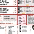 응급실국물떡볶이고양일산동점