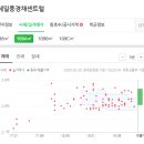 현풍제일연합의원 이미지