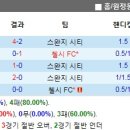 시티ENG