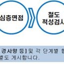 핵심인재 선발을 위한 2016년도 코레일 경력직 모집 공고 안내(~3.25) 이미지