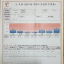 유기농부주식회사