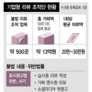 미용실 리뷰조작 방법, 악성리뷰 대응법, 그 실체에 대한 고발과 문제점