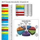 [호주/호주어학연수/호주유학]영어학교 Ability 국제 학생비율 이미지
