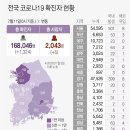 7월 12일 월요일 간추린 뉴스 이미지