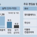 원더플레이스 이미지