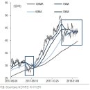 마이크론테크놀로지 주가의 시사점 이미지