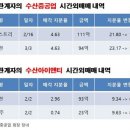 (주)수산중공업 이미지