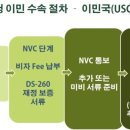 미사모 가족초청 고객 C 님의 시민권자 부모초청 (IR-5) 이민비자 발급 승인사례 이미지