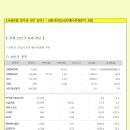 [2014년 5월 12일 월 - 증시데일리] 모닝증시핵심 매일체크 (미증시 마감 시황 / 전일증시 마감 시황 / 특징종목 / 시장추세 / 핵심이슈 등) 이미지