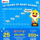 모바일 유튜브 제작(B) 이미지